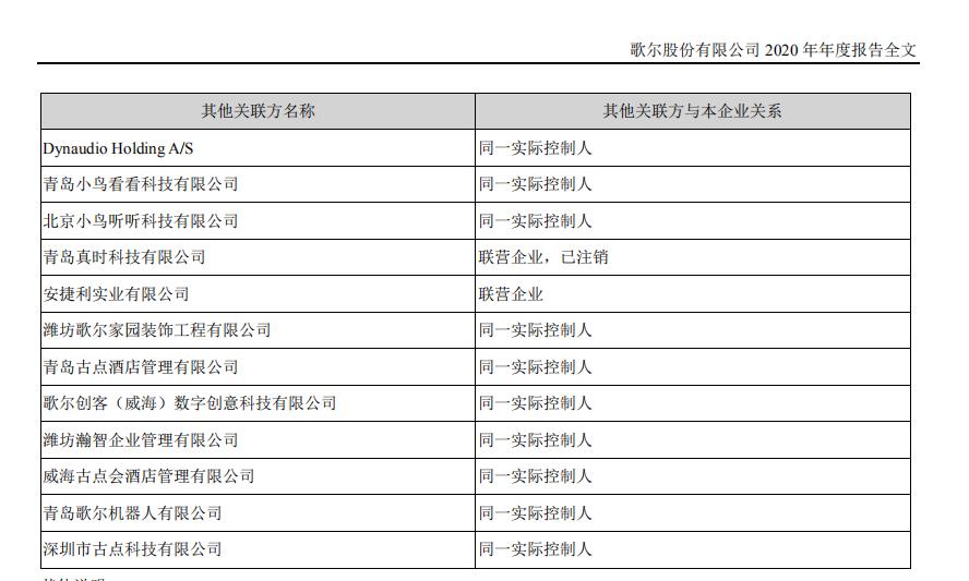 歌尔股份与Pico合作_歌尔股份股价回调_青岛歌尔声学怎么样