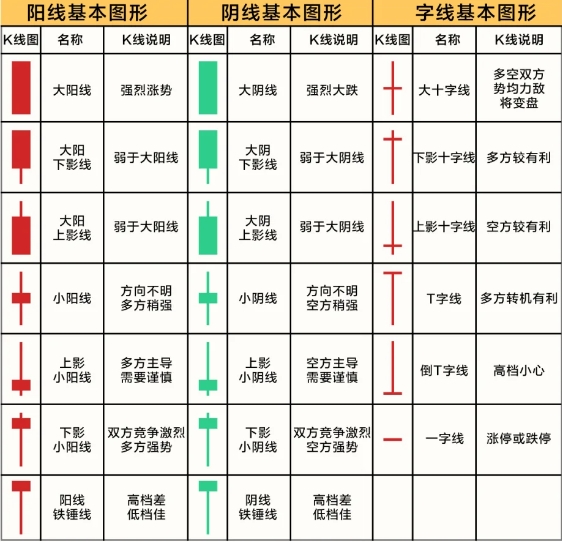 股市k线图基础知识及k线图图解_K线阳阴线实战分析_K线基础知识讲解