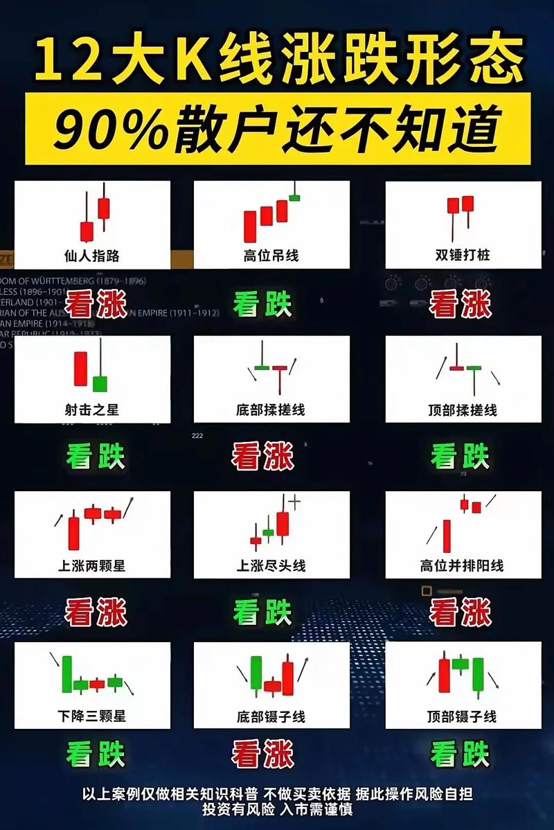 K线阳阴线实战分析_股市k线图基础知识及k线图图解_K线基础知识讲解