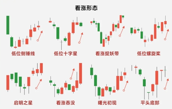 K线基础知识讲解_K线阳阴线实战分析_股市k线图基础知识及k线图图解
