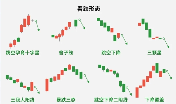 K线阳阴线实战分析_K线基础知识讲解_股市k线图基础知识及k线图图解