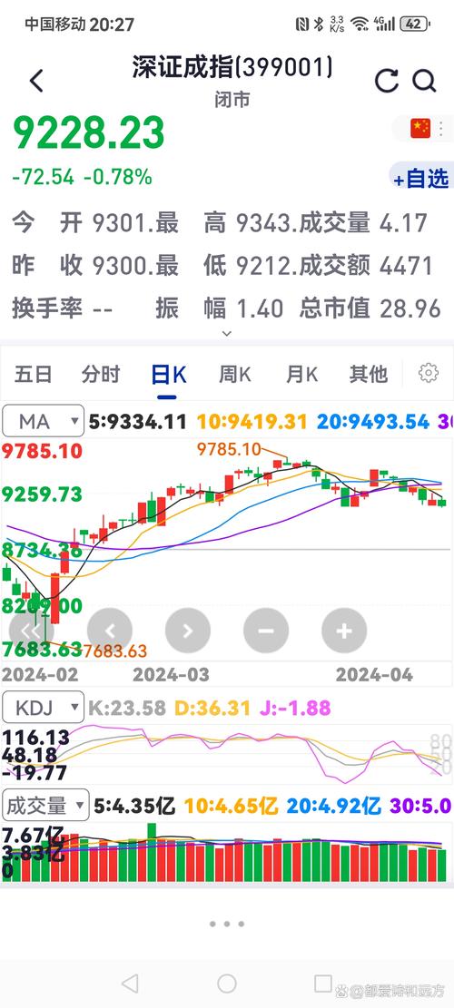 if1505_机械制造板块涨跌分析_4月20日沪深两市行情回顾