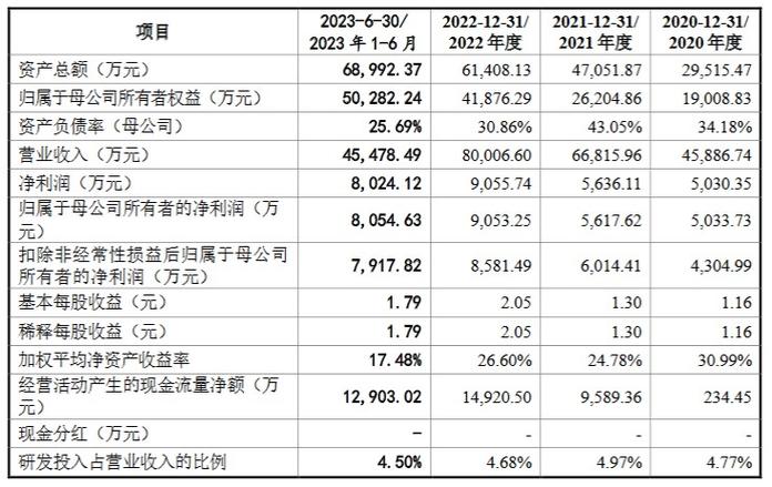 股票投资估值_股价 投后估值_估值后投资钱如何计算