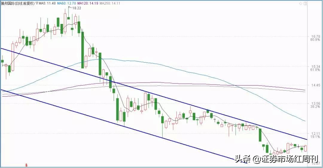 A股半年报预增股_中报业绩预告披露规则_中报绩优股筛选方法