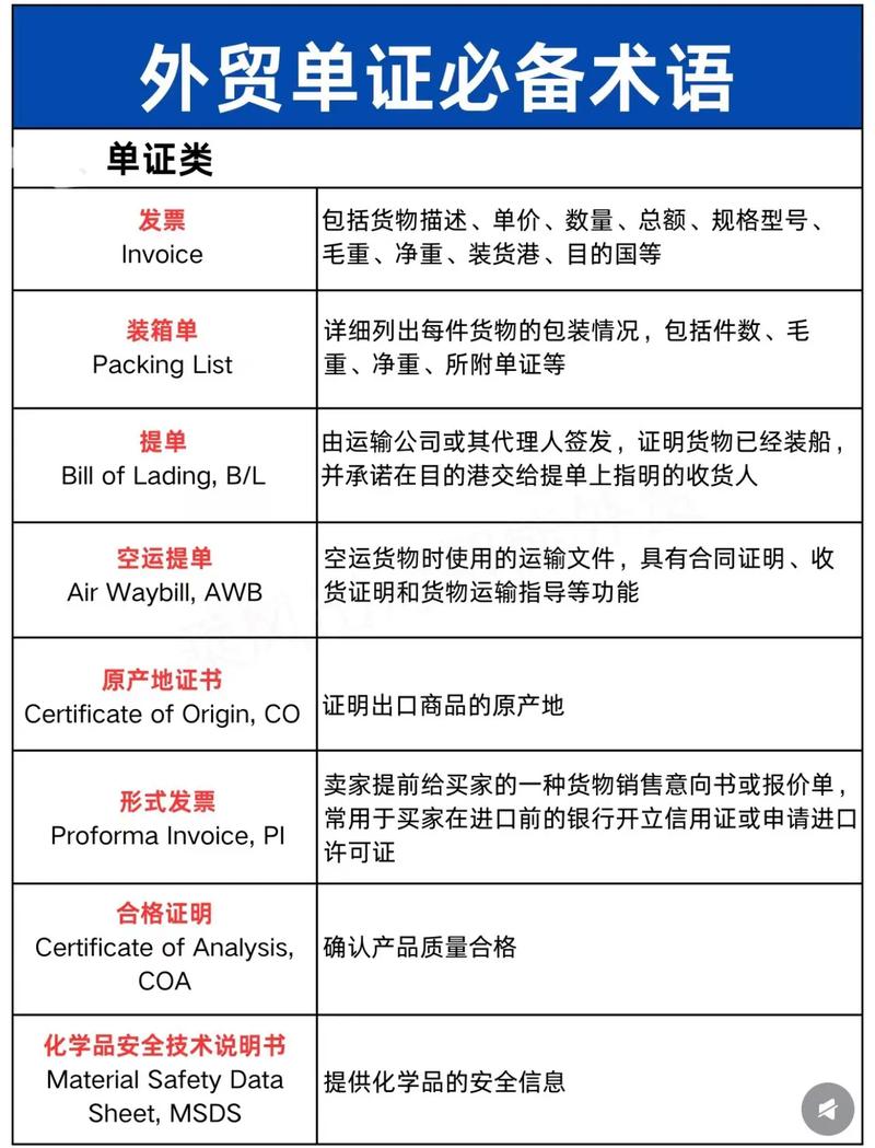 货代提单商检产地证熏蒸_对外贸易业务知识_外贸单证发票装箱单
