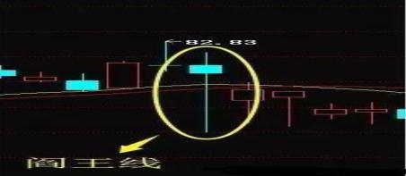 长下影阴线代表什么_逃顶战法阎王线_股市阎王线形态