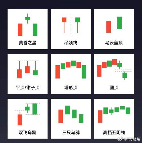 长下影阴线代表什么_股市阎王线形态_逃顶战法阎王线