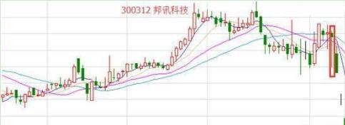 逃顶战法阎王线_股市阎王线形态_长下影阴线代表什么