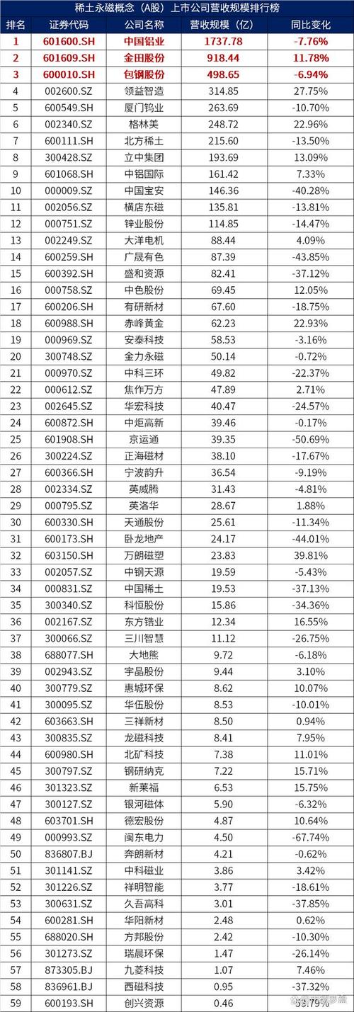 2024年稀土永磁材料龙头股_宁波韵升稀土永磁材料_稀土永磁材料上市公司