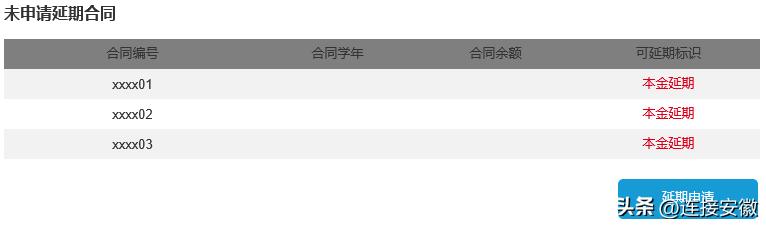 中国银行助学贷款助手延期申请_国家助学贷款本金延期偿还申请_助学贷款逾期 5年消除