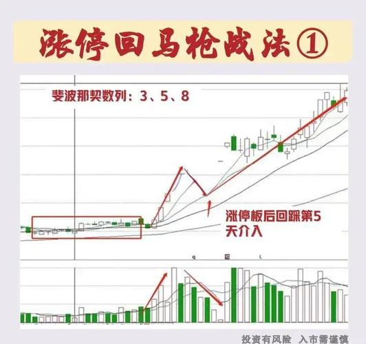 游资敢死队洗盘手法_跌停板洗盘技巧_跌停板识别方法