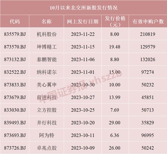 本周23只新股来袭！周二周三集中发行，打新影响几何？