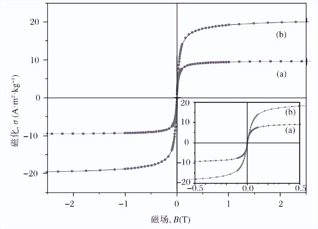 铁磁流体_稀土永磁体 英文_磁性液体