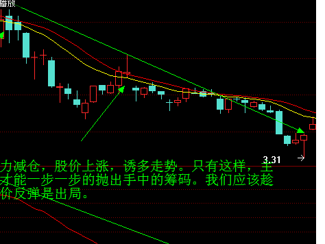 主力追踪指标怎么看_主力资金监控指标_主力追踪指标解读