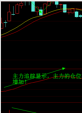 主力追踪指标解读_主力追踪指标怎么看_主力资金监控指标