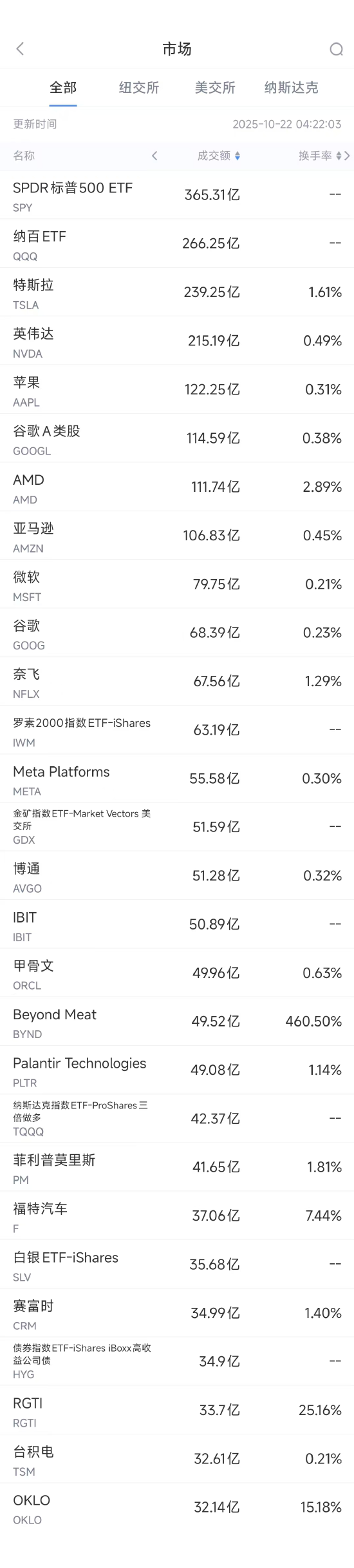 特斯拉马斯克股价走势_英伟达AI芯片投资协议_美股实时行情