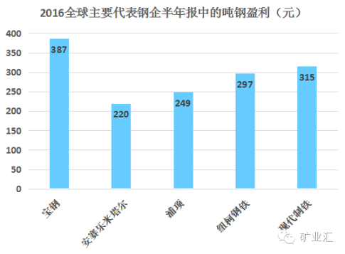 韩国浦项钢铁现代制铁合并重组_韩国钢铁企业重组原因_韩国正安钢铁公司