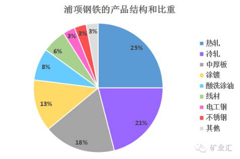 韩国正安钢铁公司_韩国浦项钢铁现代制铁合并重组_韩国钢铁企业重组原因