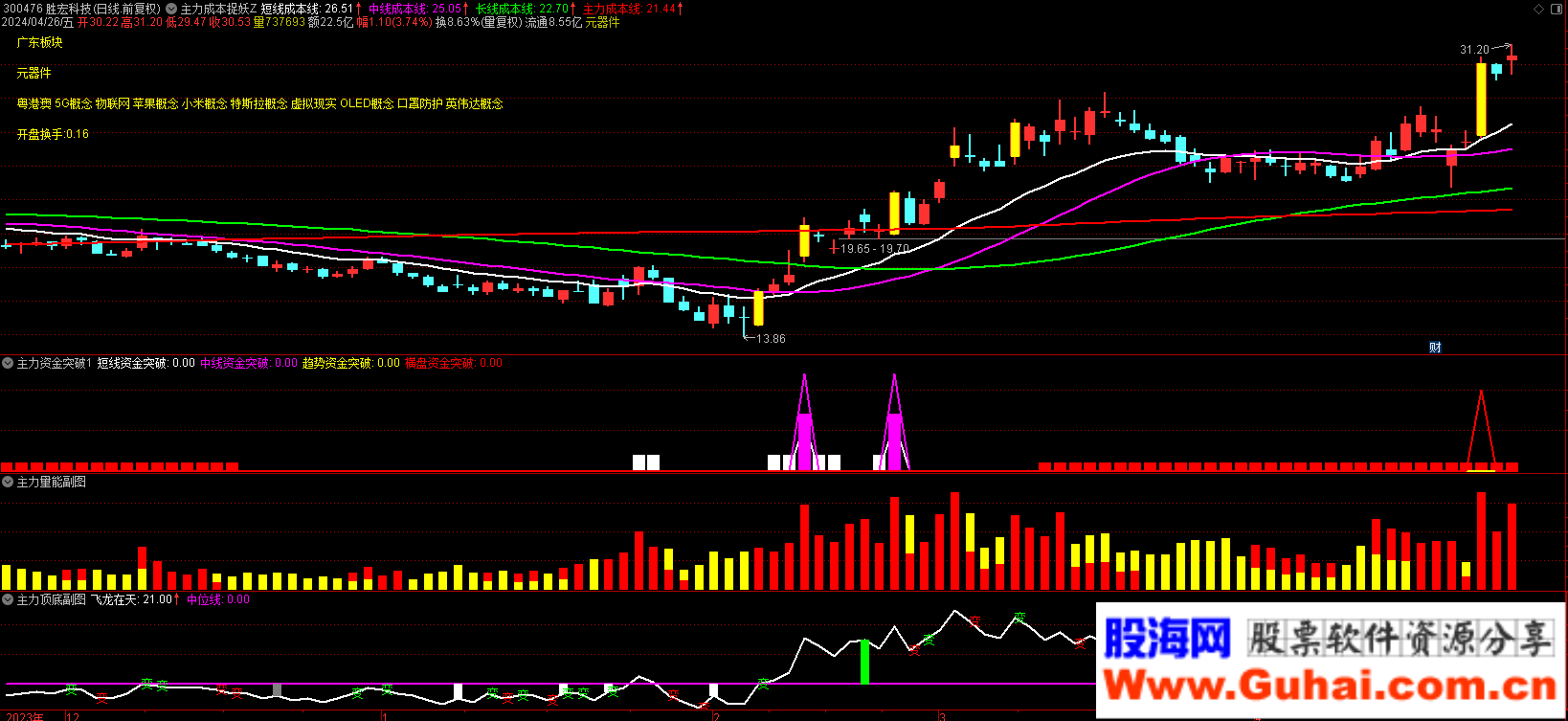 主力资金突破捉妖套装指标_主力资金监控指标_主力成本短线成本线中线成本线长线成本线庄家成本线
