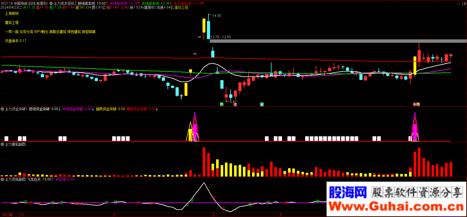 主力资金监控指标_主力成本短线成本线中线成本线长线成本线庄家成本线_主力资金突破捉妖套装指标