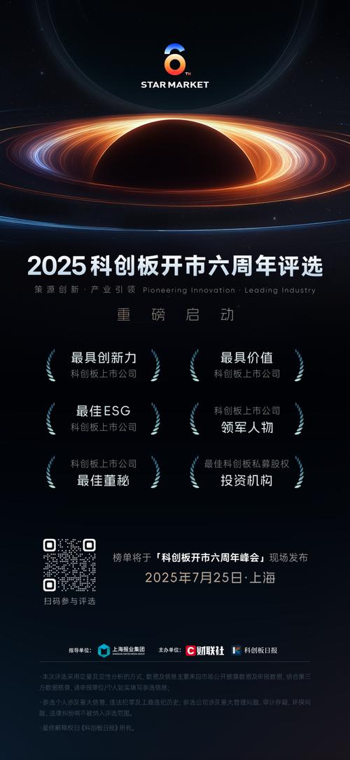 沪市上市公司数量_中国科技创新产业发展_科创板上市公司