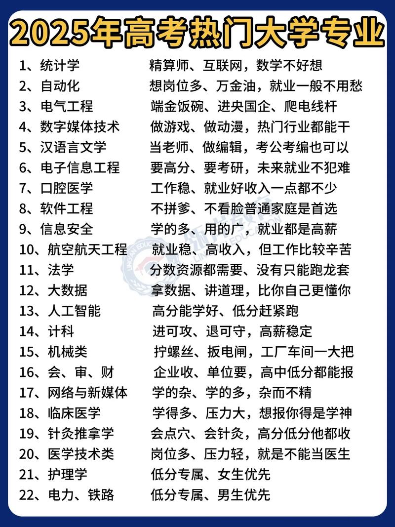 2025年高考本科专业热度榜单_二段线考生专业选择分析_2025年本二专业有哪些