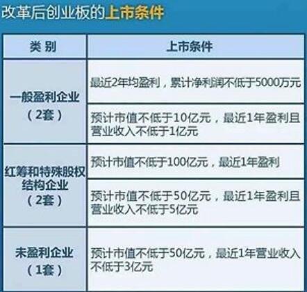香港创业板_香港创业板壳值多少钱_香港创业板