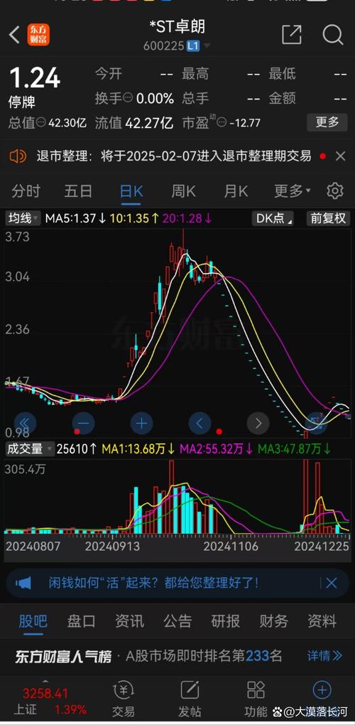 浙江富润数字科技股份有限公司退市风险_浙江富润数字科技股份有限公司股票异常波动_浙江富润涨停 概念