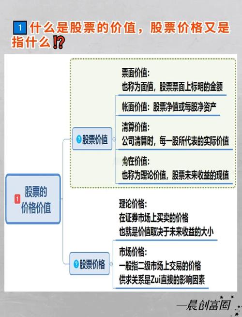 股价如何核算_股价计算方法_市值如何核算