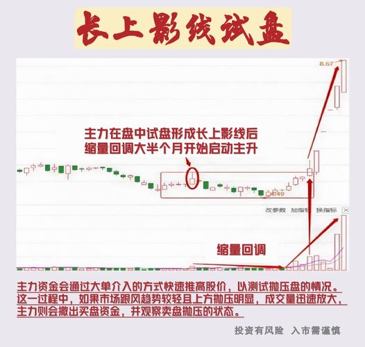 试盘盘面特点_长下影阴线代表什么_主力试盘手法