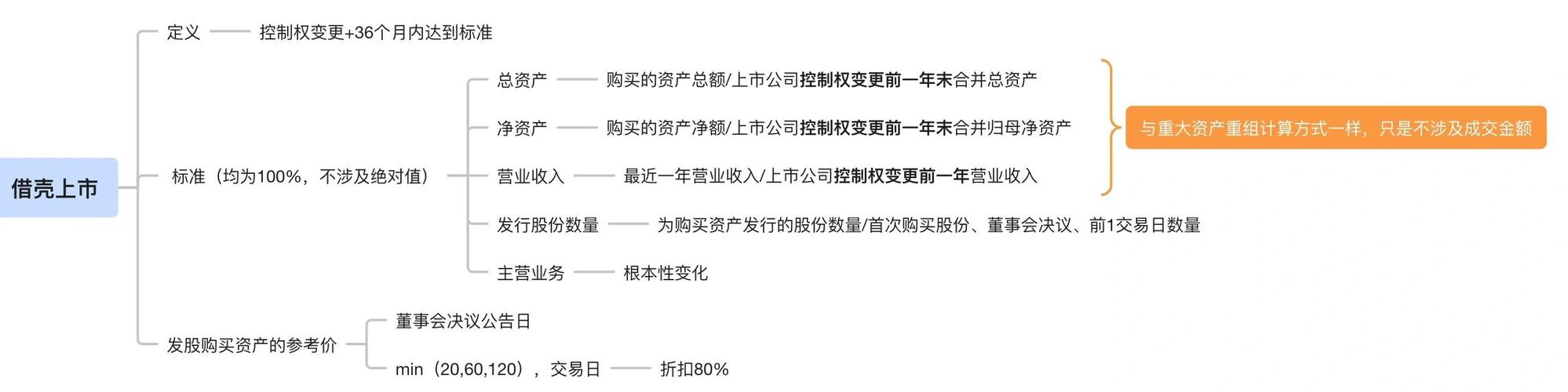 盈利能力差壳公司_老三板借壳最新消息_小市值壳公司