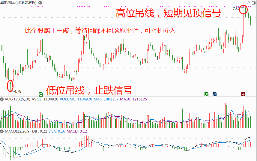 星吊孕包秃塔形态_K线信号_中位吊颈线意味着什么