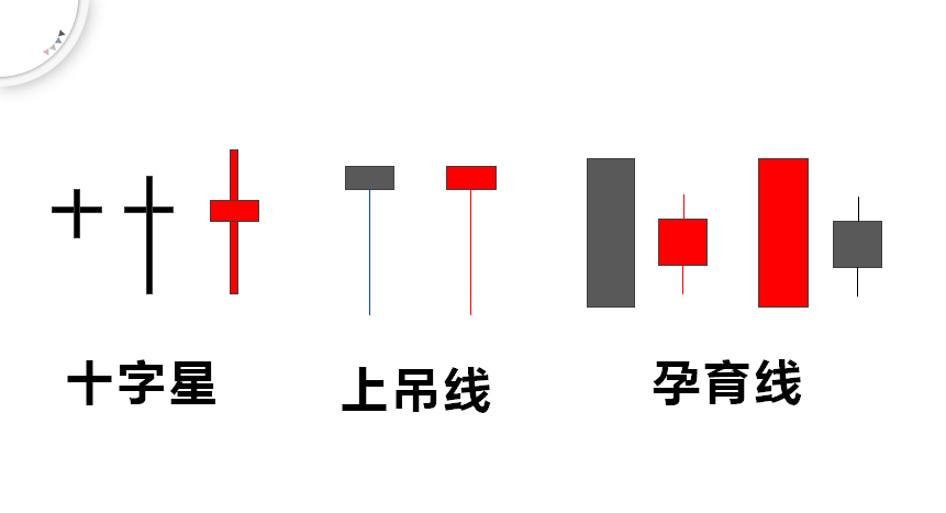 中位吊颈线意味着什么_K线信号_星吊孕包秃塔形态