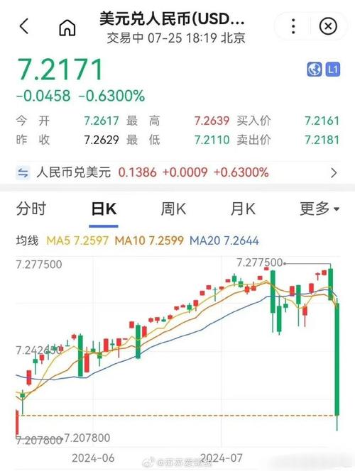 美元兑换人民币汇率是谁制定的_人民币兑美元中间价上调_人民币汇率破7分析