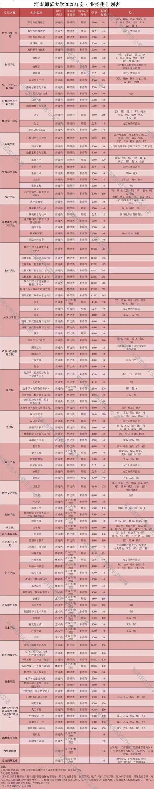 高考专业招生计划变化_2025年本二专业有哪些_新增本科专业院校信息