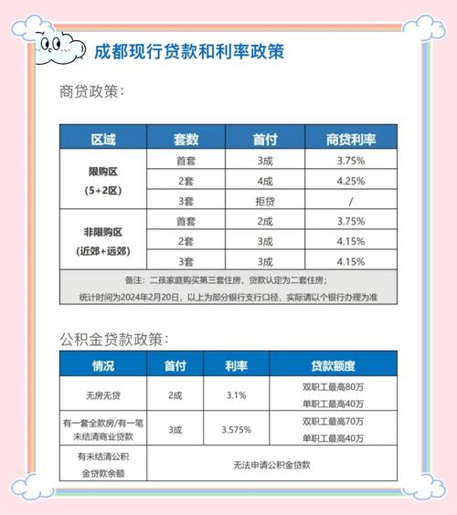 成都市公积金提取政策_成都房地产新政_分批取消住房限售
