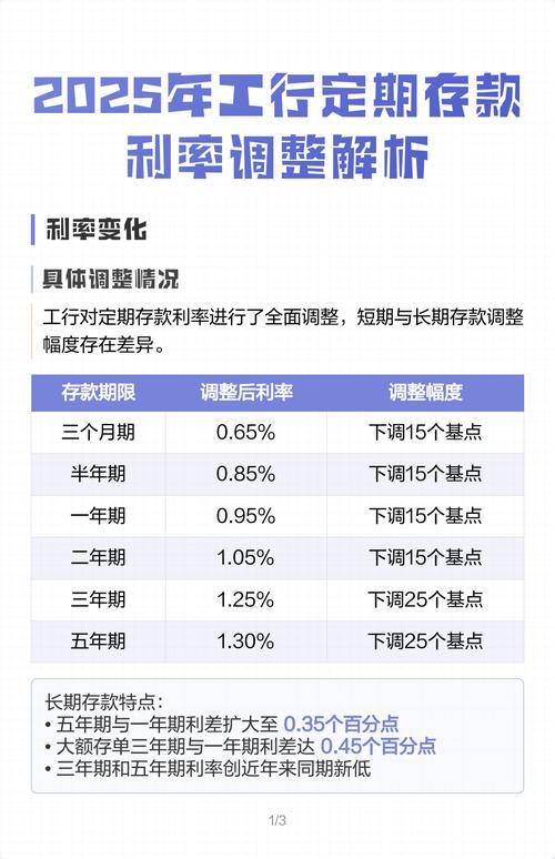 现行银行存款利率_工行存款利率分析_五十万存款低息时代投资选择