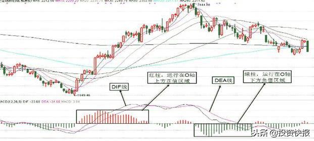 5日均量线上穿10日均量线_均量线5日10日40日参数_MACD指标应用方法金叉死叉背离