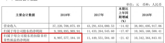中信证券官方网下载安装_华林证券天风证券长城证券次新券商股_中信建投跌停中信证券减持