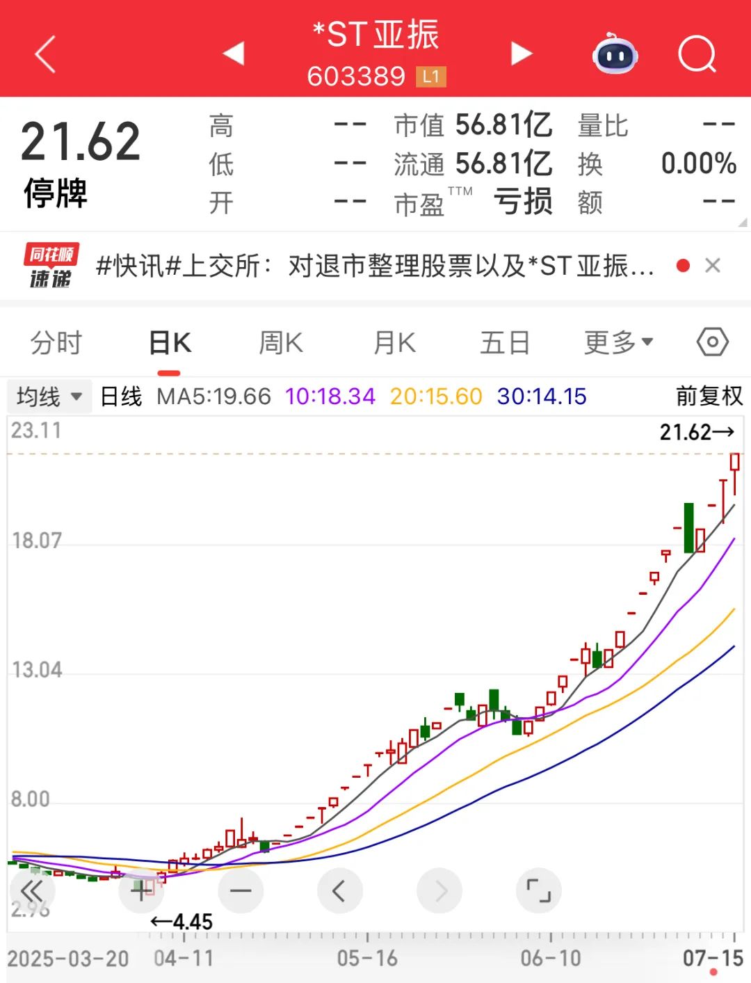 a股停牌公告股复牌公告_*ST亚振股价暴涨83%原因分析_ST亚振复牌公告
