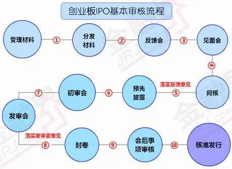 纽交所上市公司年报_绕过投行IPO融资_美国纽交所直接上市