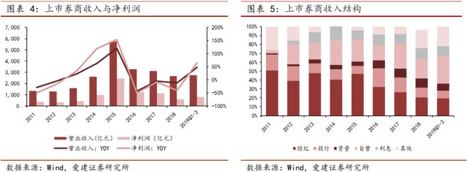 纽交所上市公司年报_绕过投行IPO融资_美国纽交所直接上市