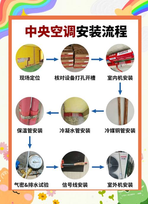 中央空调什么时候进场_中央空调安装流程_中央空调铜管选择