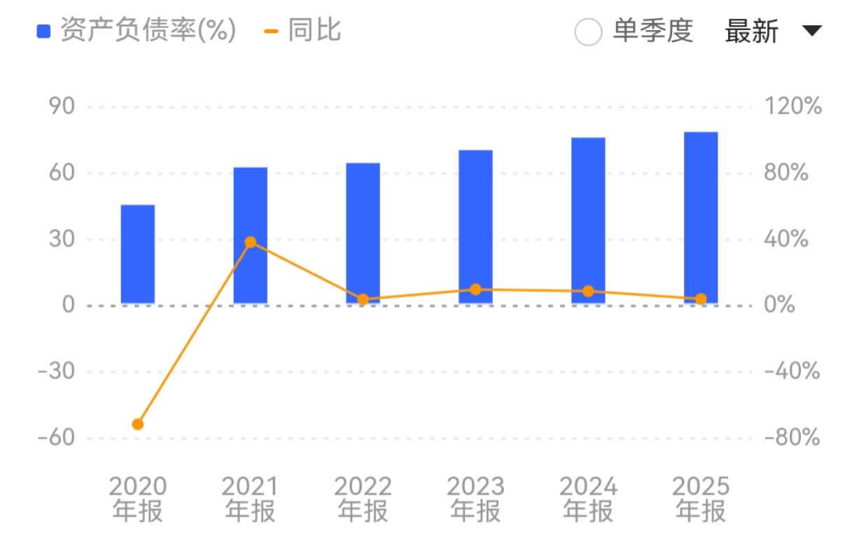电子主业独木难支？华塑控股连亏两年，资产负债率五年近乎翻倍