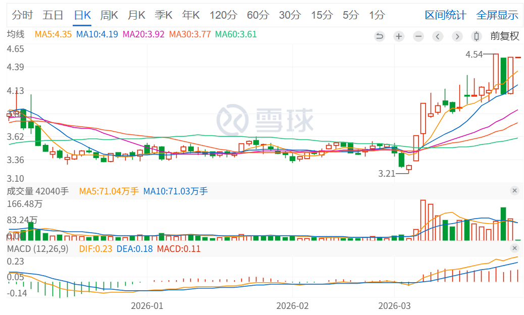 电子主业独木难支？华塑控股连亏两年，资产负债率五年近乎翻倍