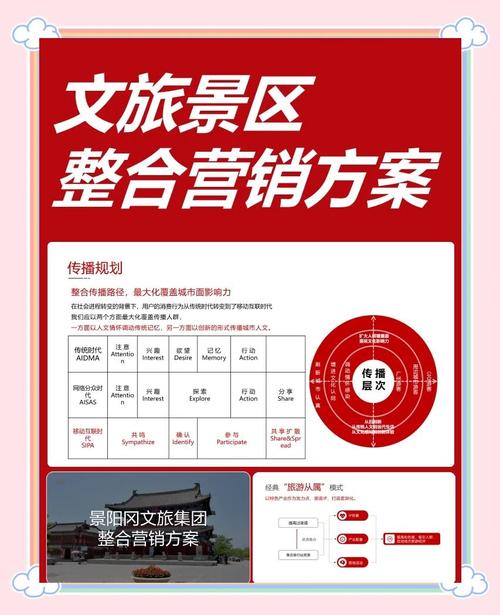 旅行社营销策略_旅行社新型媒体营销_旅行社营销案例