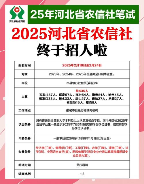 石家庄市农村信用社小贷中心客户经理选聘条件_四川农村信用社客户经理考试内容_石家庄市农村信用社小贷中心客户经理招聘公告
