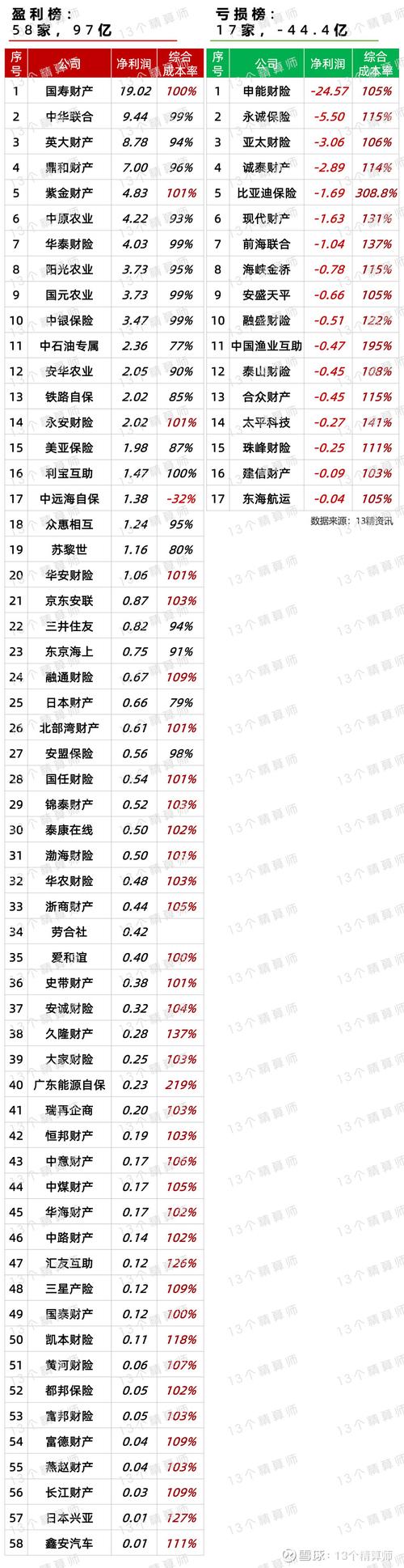 中国太保寿险转型分析_中国太保2022年度业绩_601601中国太保分红