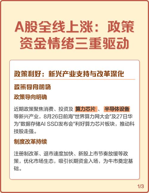 9月11日A股全线上涨，资金情绪乐观，上升动力足