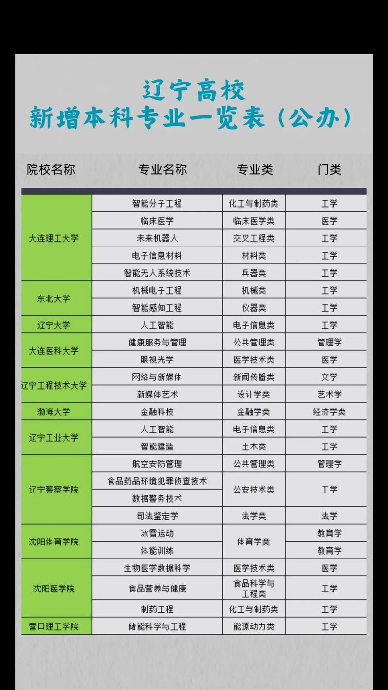 2026年本二专业有哪些_新增专业_专业备案